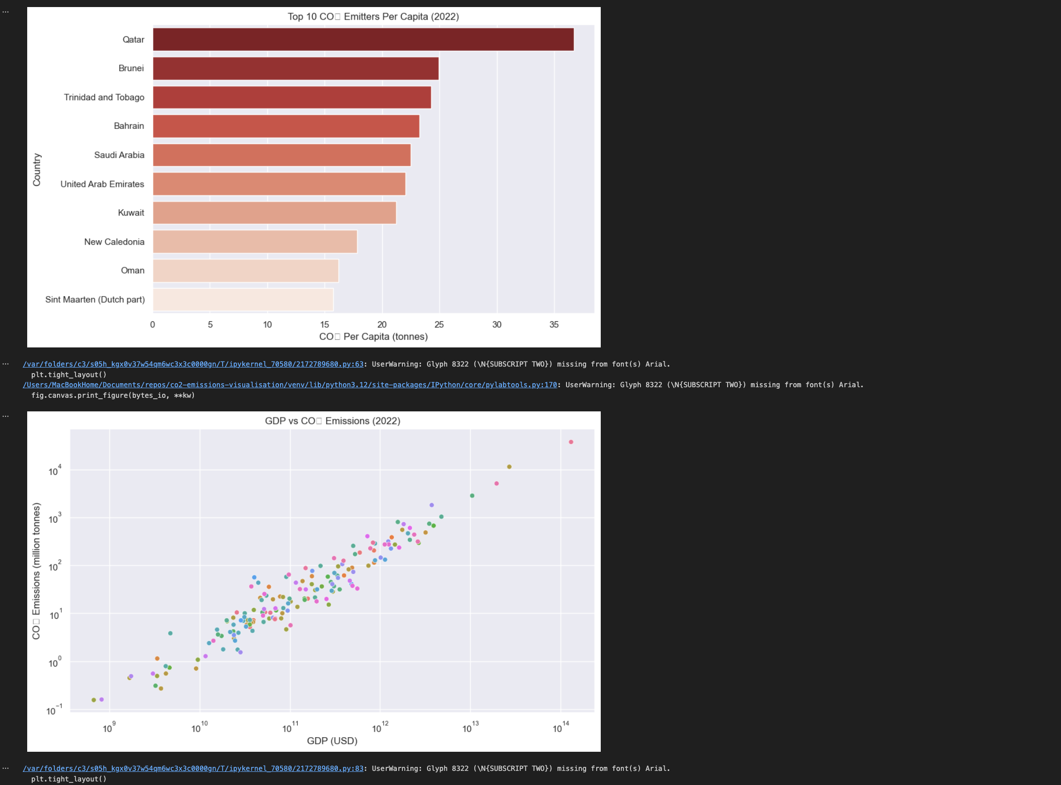 Global CO2 Emissions Analysis preview