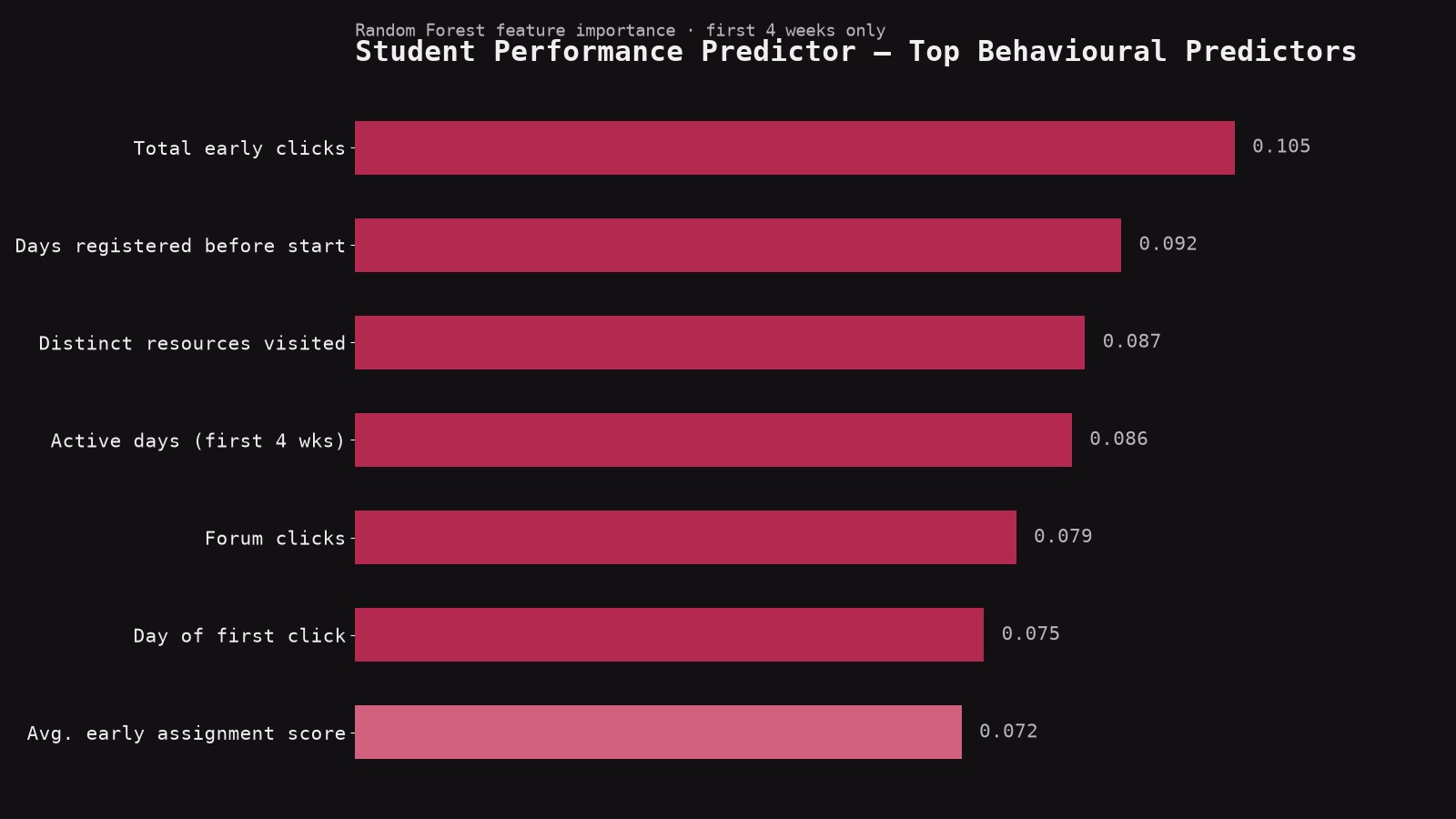 Student Performance Predictor preview
